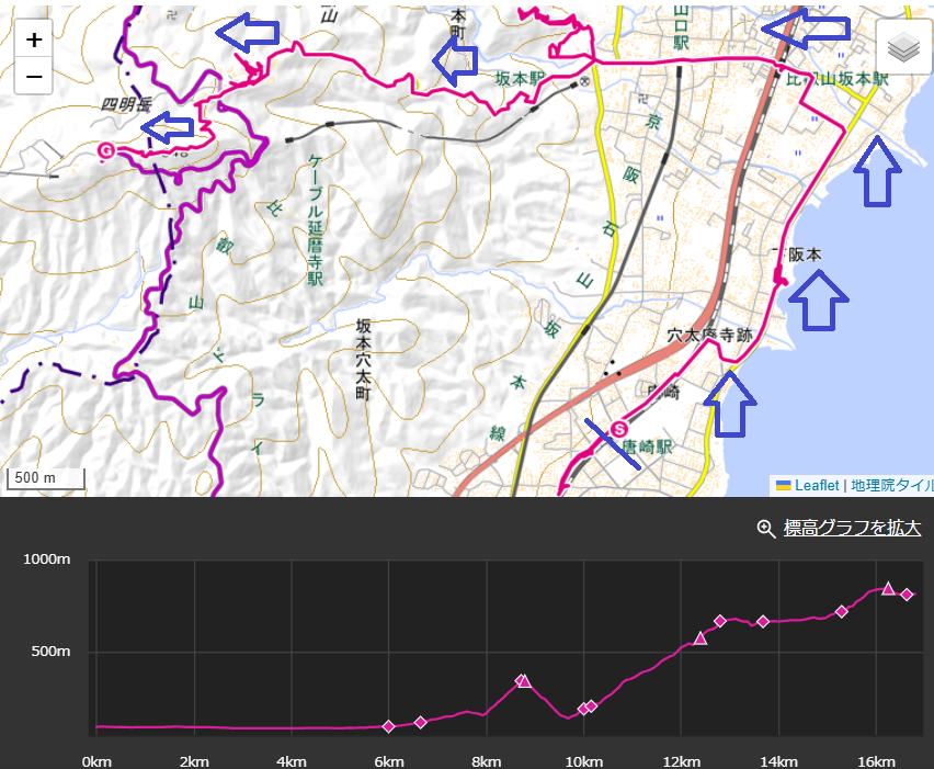 比叡山登山のルート・標高差・コースタイム詳細図