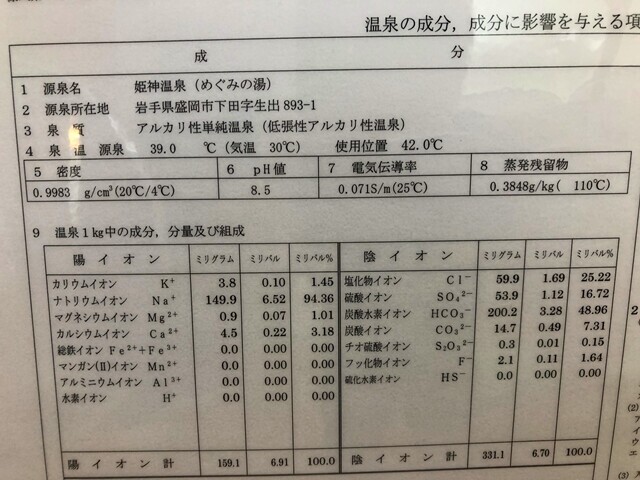 ユートランド姫神の温泉の泉質はｐＨは８．５の高アルカリ性