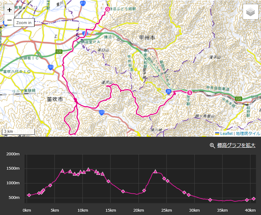 達沢山登山ルート・標高差・コースタイム詳細