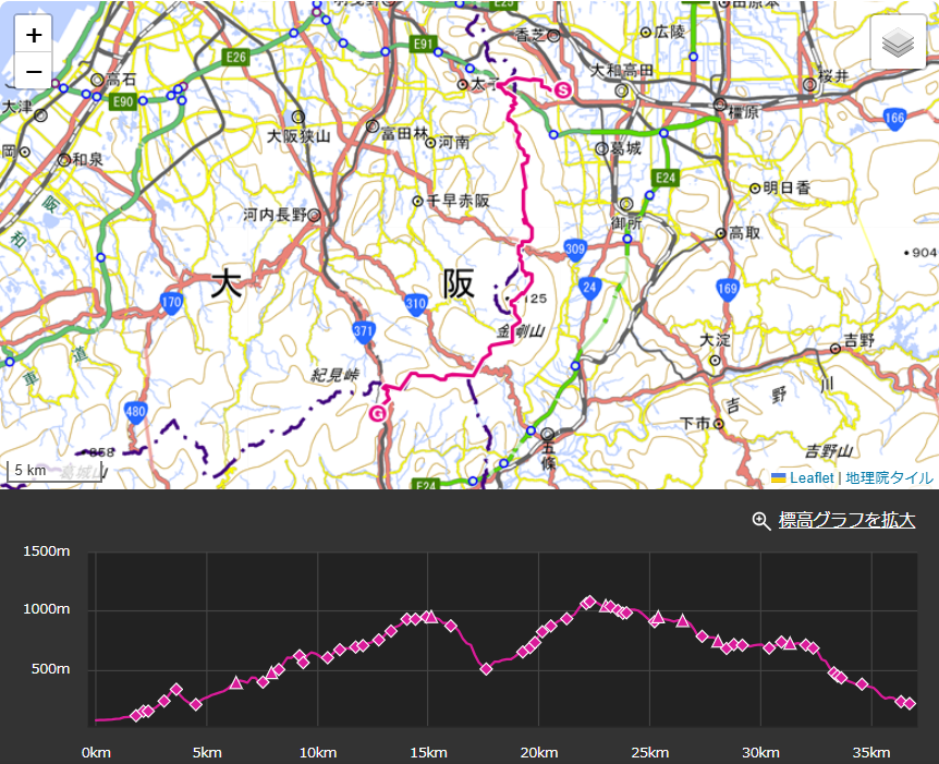 ダイトレチャレンジ登山のルートと標高差の地図