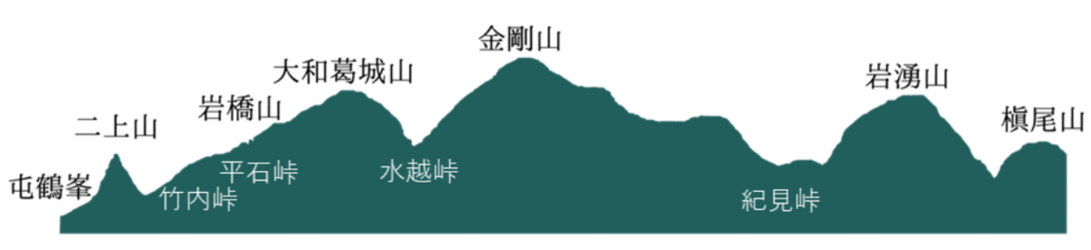 ダイトレチャレンジ登山の詳細