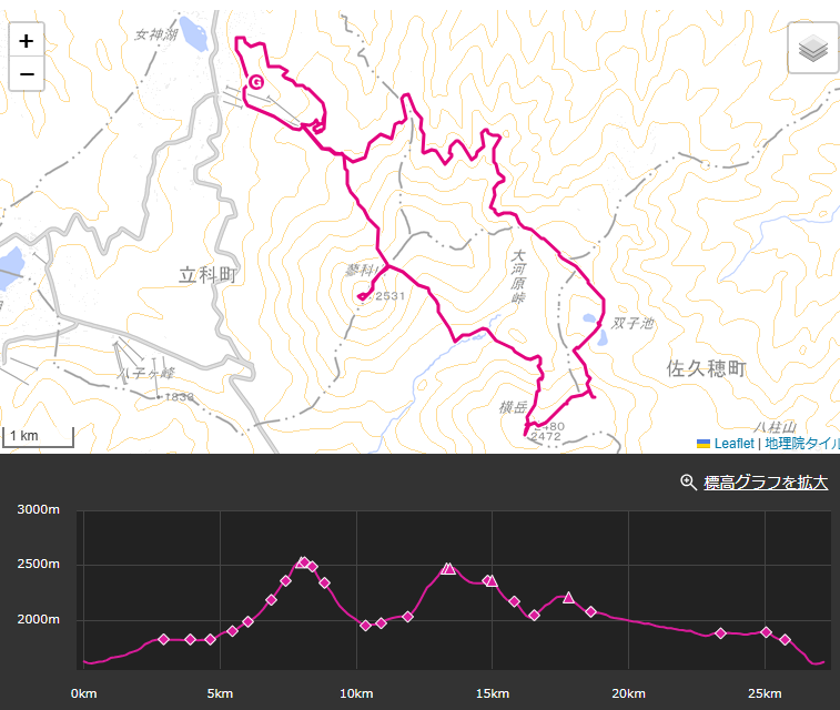 蓼科山登山のルート・標高差・コースタイム