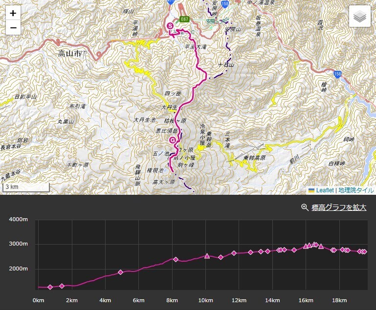 クラシックルート平湯尾根で乗鞍岳登山のルート・標高差・コースタイム