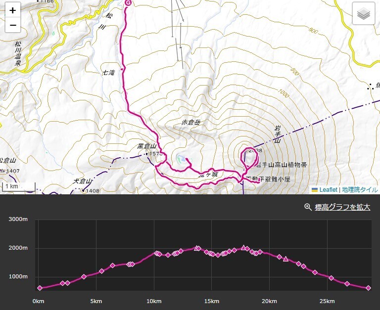 岩手山への登山ルート、標高差・コースタイム詳細