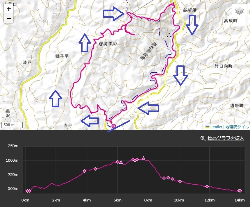 羅漢寺山登山と御嶽道、仙娥滝廃道登山ルートと標高差・コースタイム