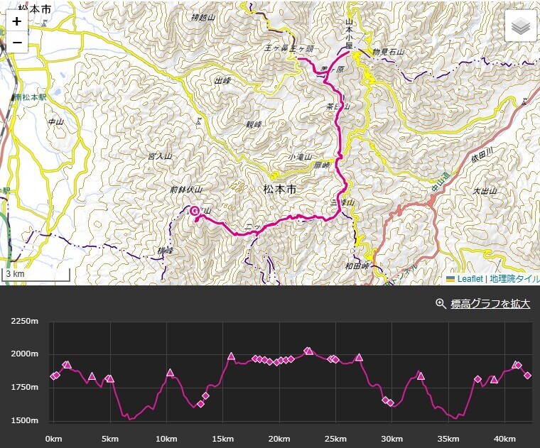 鉢伏山の登山ルート・標高差・コースタイム詳細図