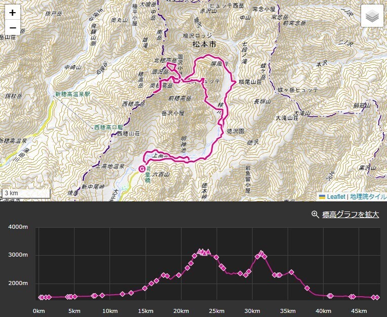 上高地から涸沢カール(涸沢ヒュッテ)登山のルート・標高差・コースタイム