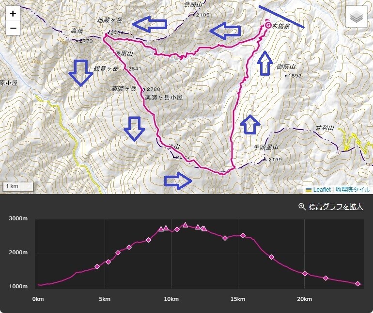青木鉱泉から鳳凰三山登山のルート・標高差・コースタイム詳細図