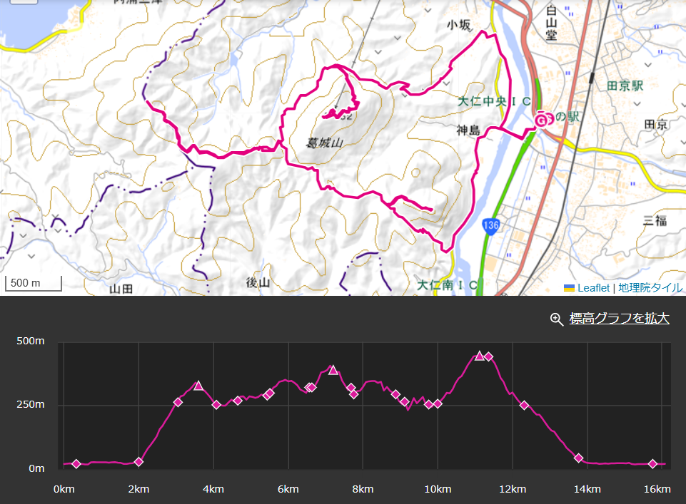 葛城山登山ルート・標高差・コースタイム詳細