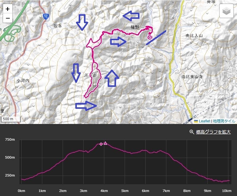 浜石岳登山ルート・標高差・コースタイム詳細図