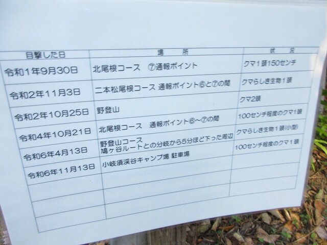 入道ヶ岳の熊出没情報