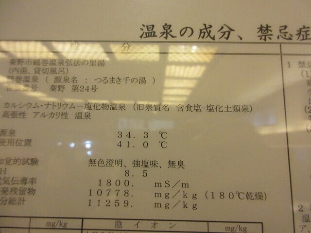 弘法の里湯はｐＨは８．５と弱アルカリ性