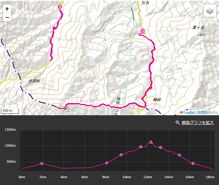 高ドッキョウ登山のルートと標高差の地図