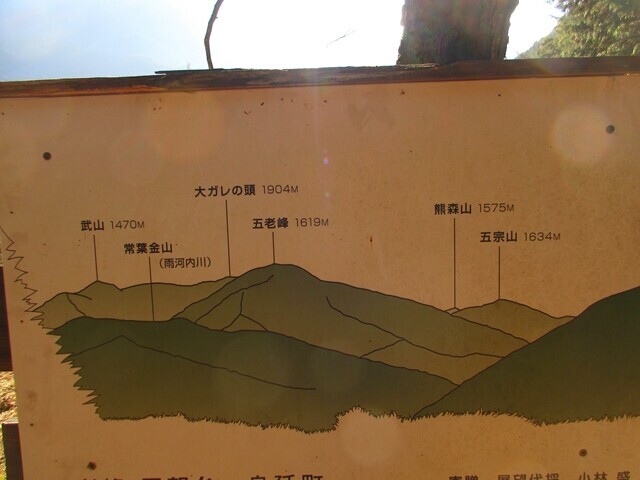 鳩打峠から五老峰、毛無山方面の景色