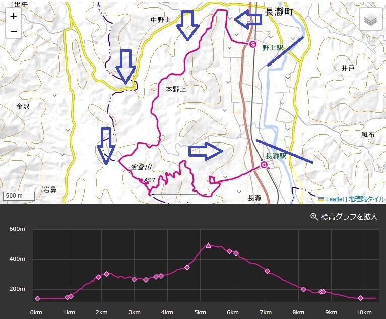 長瀞アルプス宝登山への登山ルート・標高差・コースタイム詳細