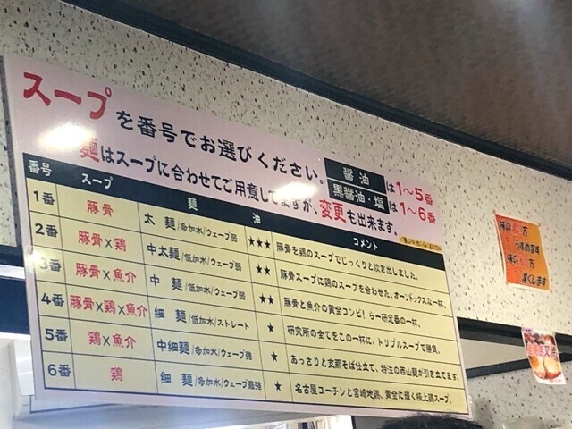 らーめん研究所のスープの味と麺の種類