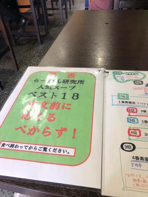 ラーメン研究所厚木のおすすめメニュー