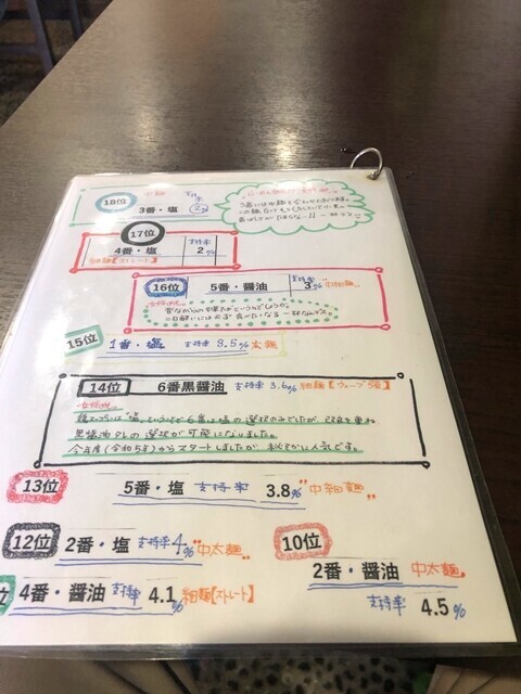 ラーメン研究所厚木の美味しいラーメンメニュー表