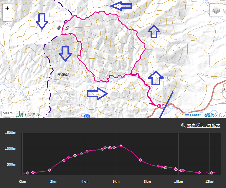 竜ヶ岳三重登山の登山ルート・標高差・コースタイム詳細図