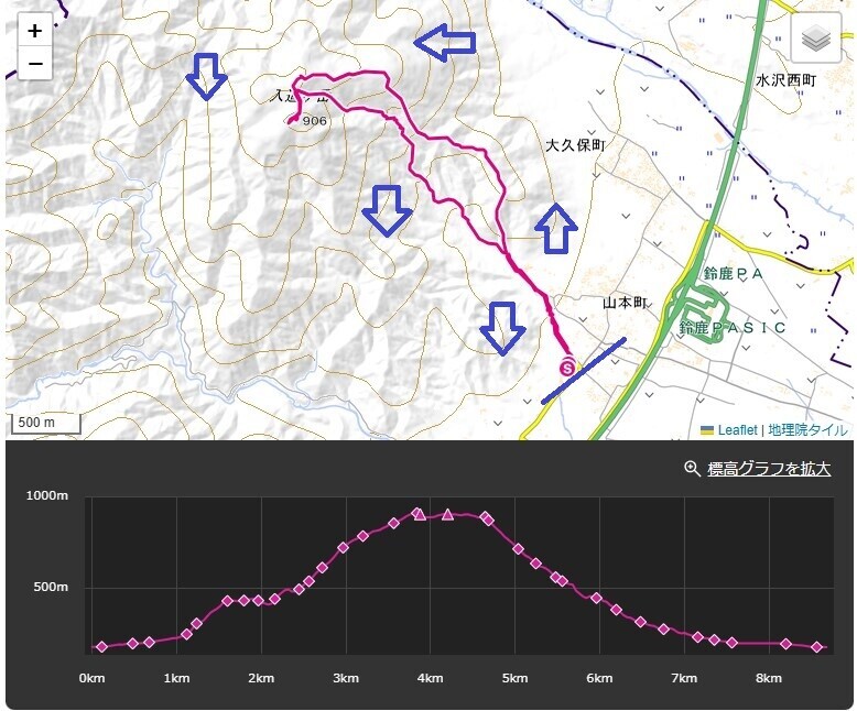 入道ヶ岳登山の登山ルート・標高差・コースタイム詳細図