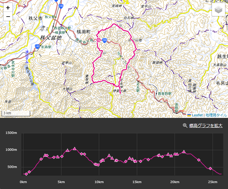 武川岳、二子山の登山ルート・標高差・コースタイム