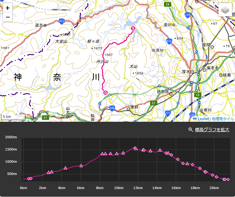 丹沢三峰ルートの登山ルート・標高差・コースタイム詳細