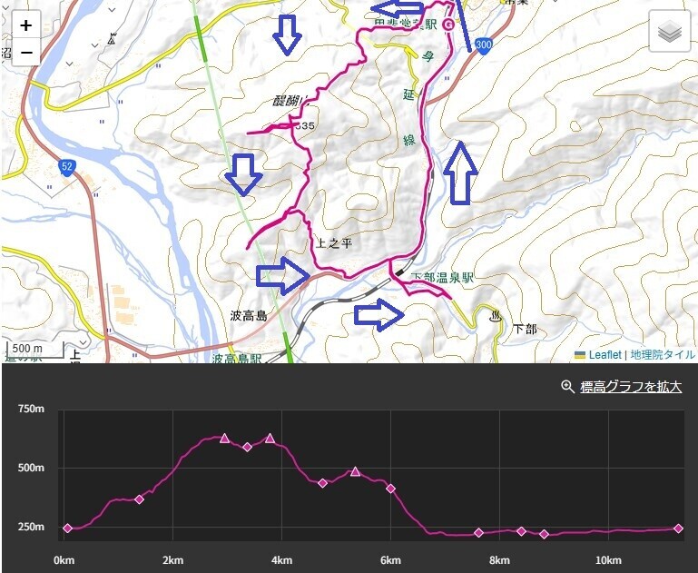 醍醐山登山！西山への登山ルート・標高差・コースタイム詳細図