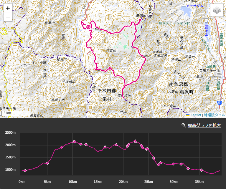 佐武流山登山の標高差・コースタイム詳細
