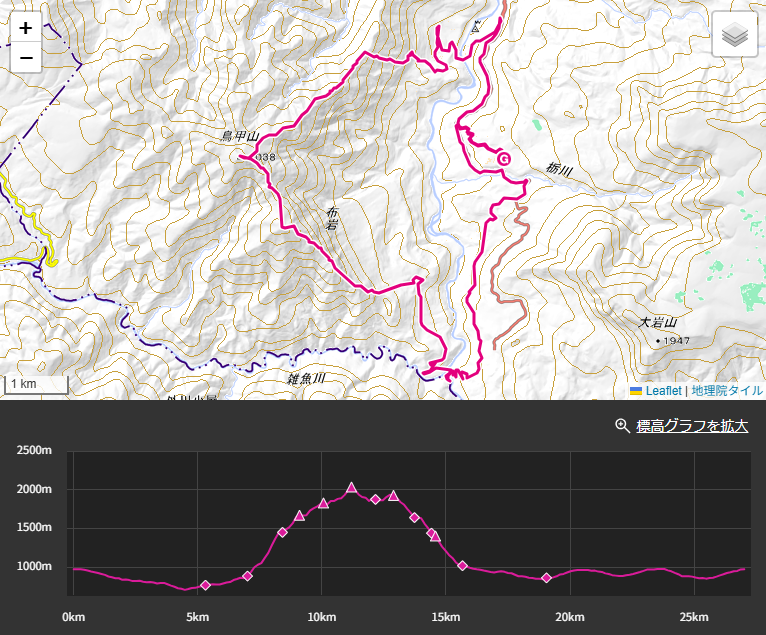 鳥甲山の登山ルート・標高差・コースタイム詳細