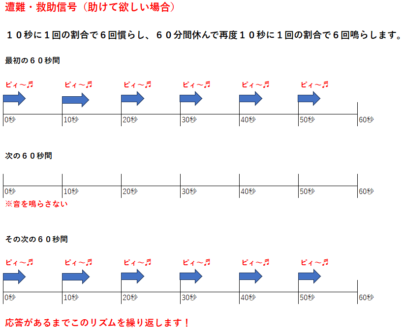 救助笛の効果と遭難・救助信号鳴らし方