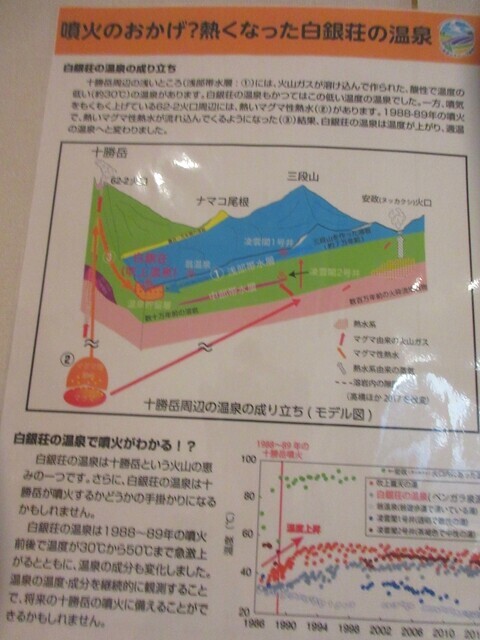 白銀荘温泉と十勝岳の関係性と噴火