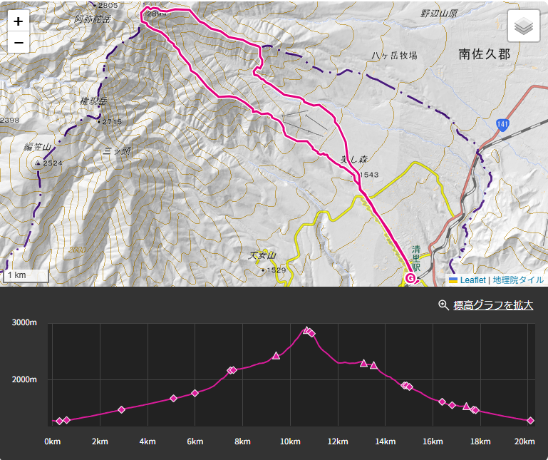 真教寺尾根から赤岳、美し森への登山と登山ルート・標高差・コースタイム