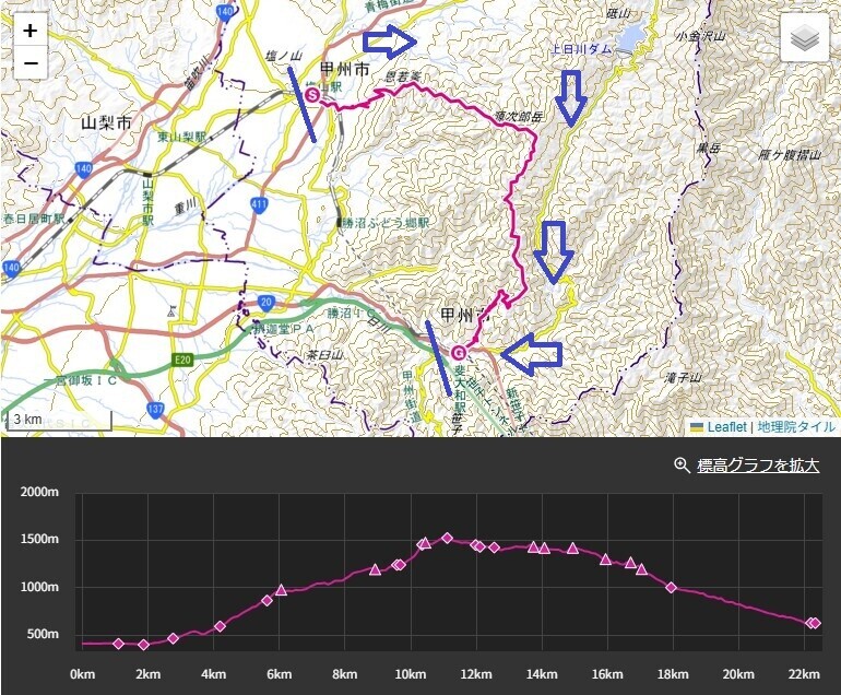 恩若ノ峰から源次郎岳、三角コンバ、古部山、竜門山へのバリエーションルートの登山道、標高差の地図