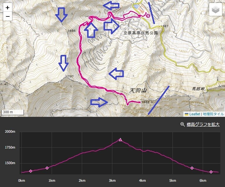 天狗山登山のルート・標高差・コースタイム詳細