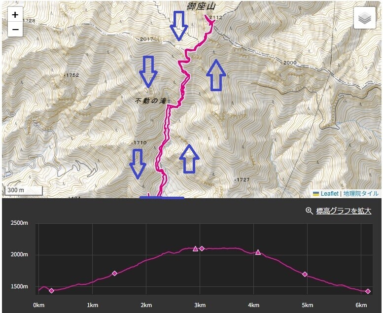 御座山登山の登山ルートとコースタイム、標高差