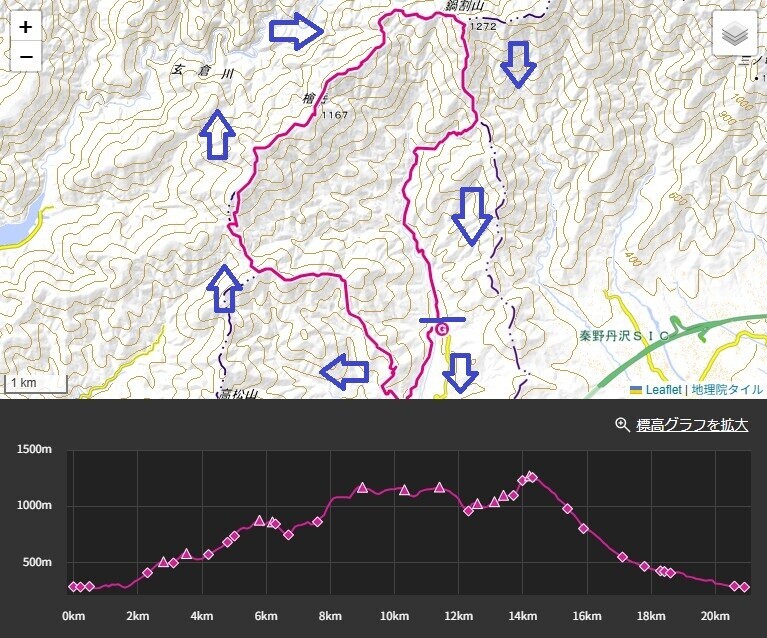 宮地山登山と鍋割山後沢右岸ルートの標高差・コースタイム詳細