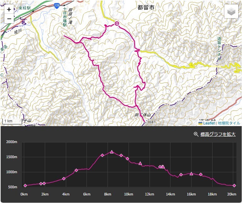 文台山登山と尾崎山登山ルートの標高差・コースタイム詳細