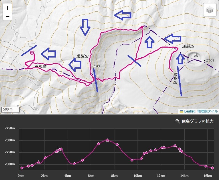 黒斑山登山ルートの標高差・コースタイム