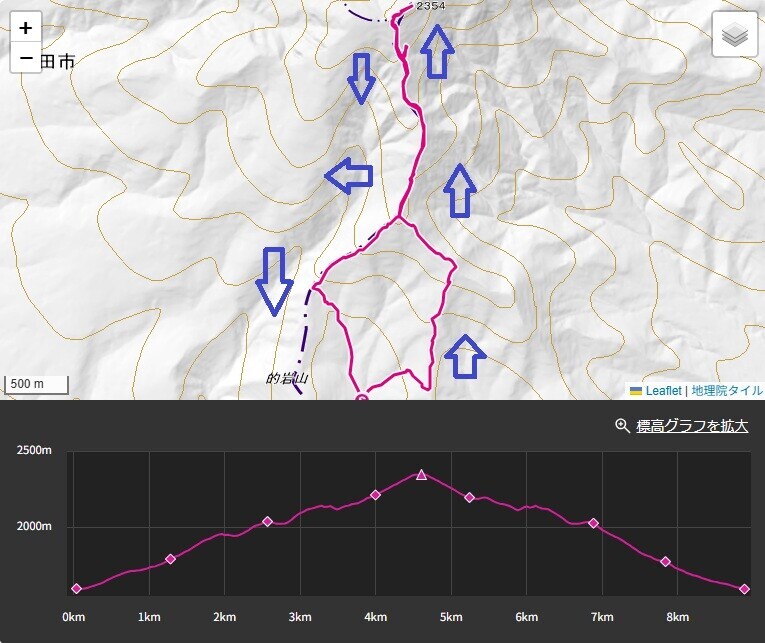 四阿山への登山ルートと標高差の地図