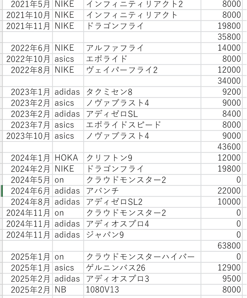 f:id:aoi0351:20250314184941j:image f:id:aoi0351:20250314184941j:image