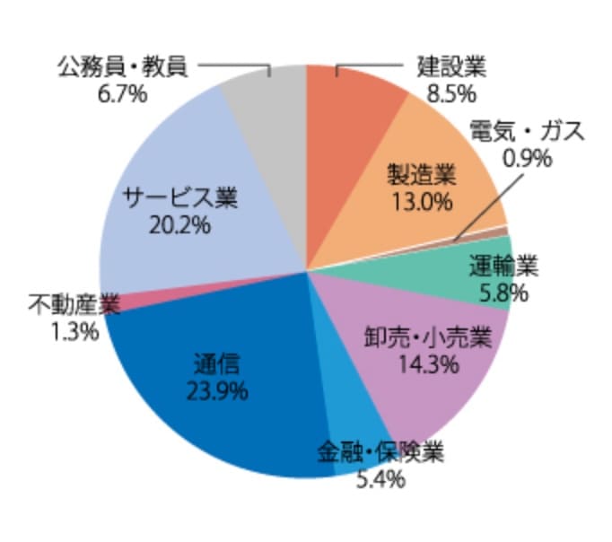 f:id:aoi_writer:20210225154502j:plain