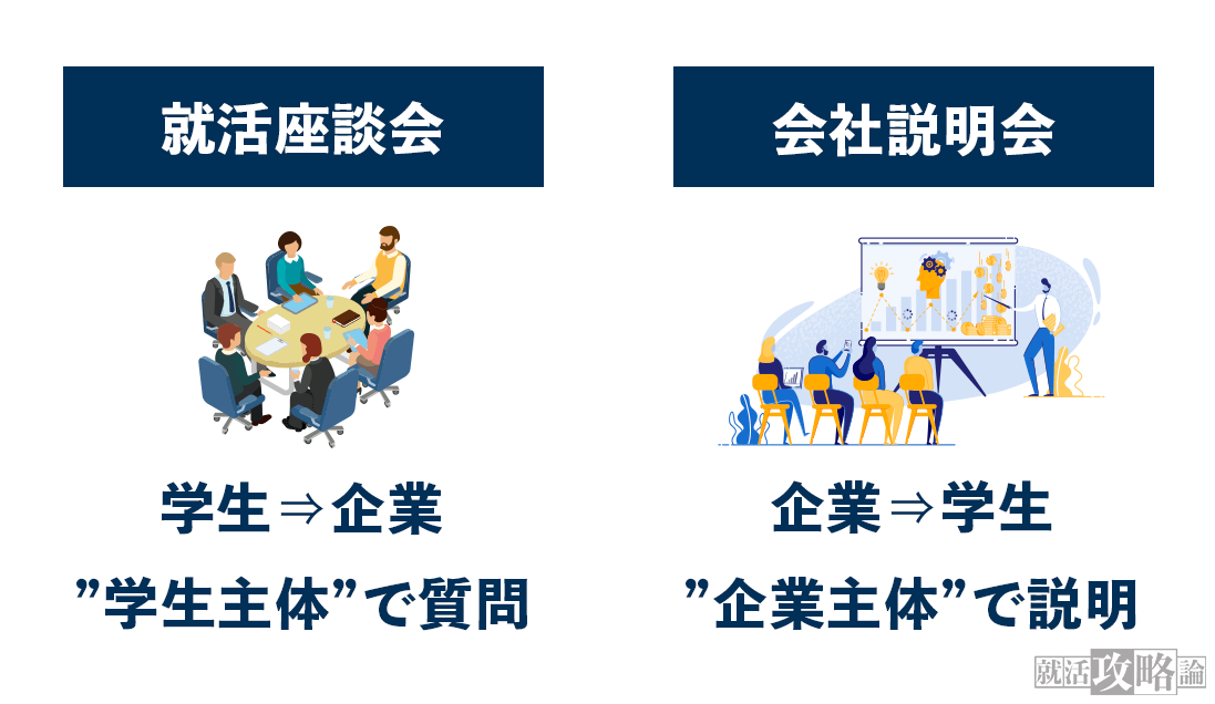 就活座談会は選考に有利 座談会で高評価を得る方法とは 就活攻略論 みん就やマイナビでは知れない就活の攻略法