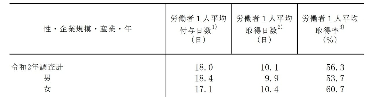 f:id:aoi_writer:20211009092433j:plain