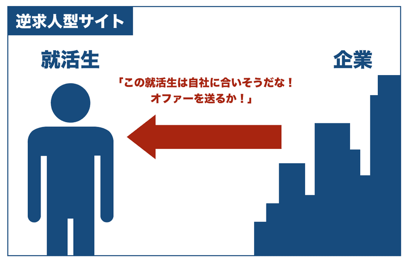 f:id:aoi_writer:20220127175848p:plain