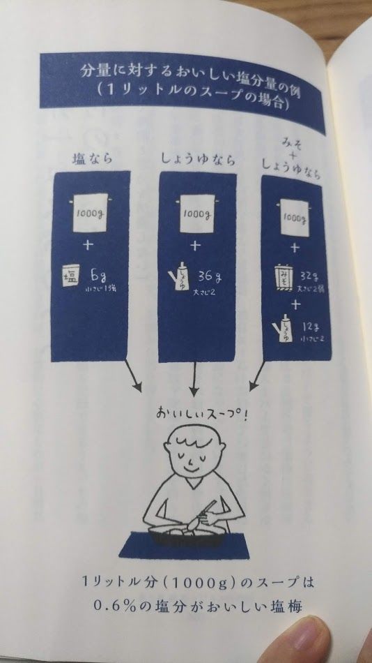 f:id:aoiao4042:20200407213436j:plain f:id:aoiao4042:20200407213436j:plain