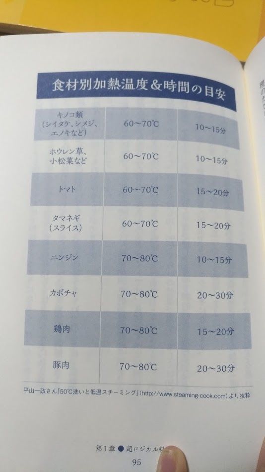 f:id:aoiao4042:20200407213717j:plain f:id:aoiao4042:20200407213717j:plain