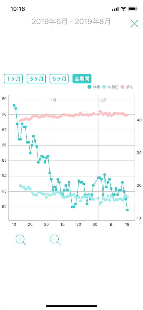 f:id:aoict-tahiti80:20190819101755p:image f:id:aoict-tahiti80:20190819101755p:image