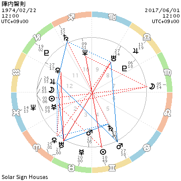 f:id:aoimotoki:20170607123651p:plain f:id:aoimotoki:20170607123651p:plain