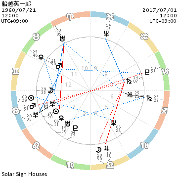 f:id:aoimotoki:20170713122624p:plain f:id:aoimotoki:20170713122624p:plain