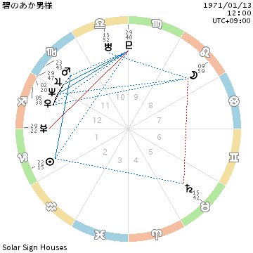 f:id:aoimotoki:20180113144702p:plain f:id:aoimotoki:20180113144702p:plain